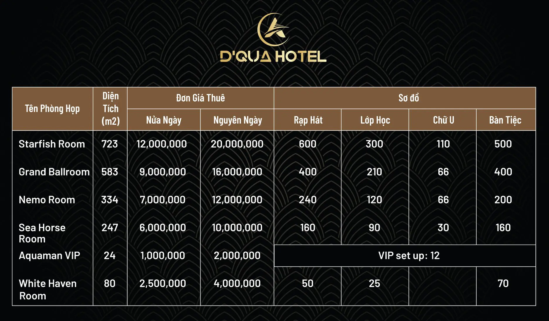 Hội Nghị D’Qua Hotel Nha Trang